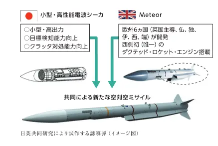 Joint-New-Air-to-Air-Missile-JNAAM-Japan-MoD